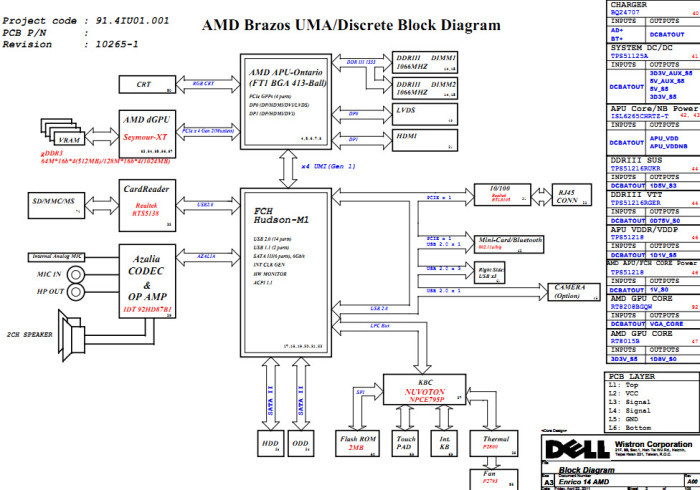 Dell Inspiron M4040AMD Block Diagram 700x490 مخطط جهاز  Dell Inspiron M4040 laptop Schematic