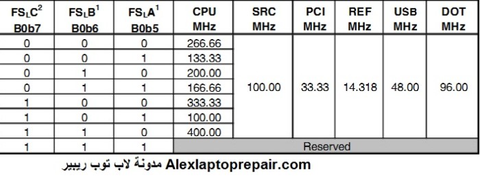 l300 laptop repair clockgenerator2