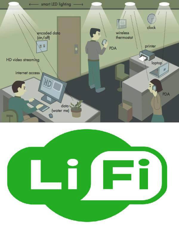 1238844 671938119496490 753236447 n تقنية الـ LiFi ، أسرع بأضعاف مُضاعفة من الـ WiFi