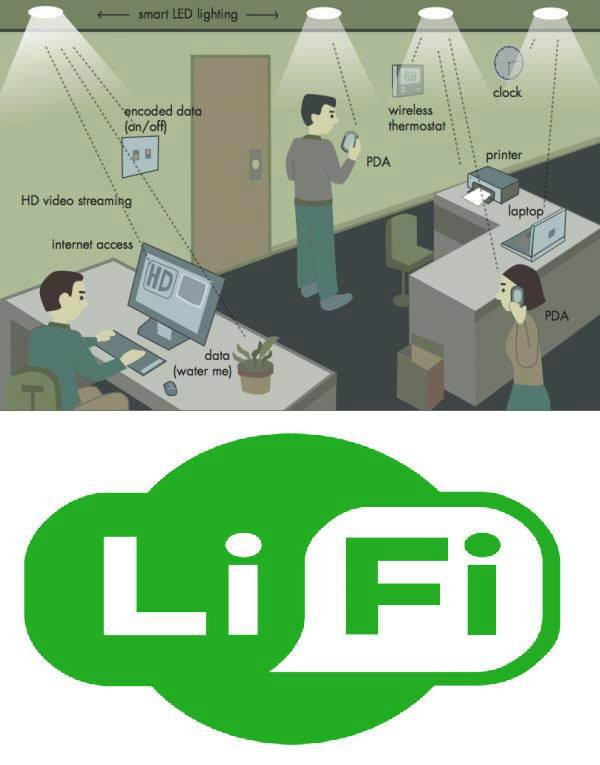 تقنية الـ LiFi ، أسرع بأضعاف مُضاعفة من الـ WiFi 1238844 671938119496490 753236447 n تقنية الـ LiFi ، أسرع بأضعاف مُضاعفة من الـ WiFi